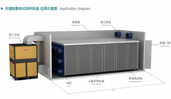 可靠的中药材空气能热泵烘干设备 