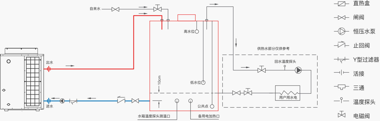 安装示意图